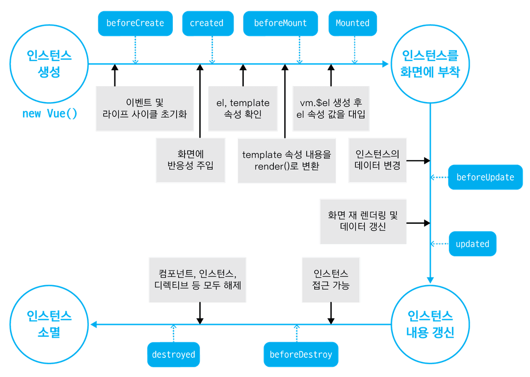 vue-instance-lifecycle