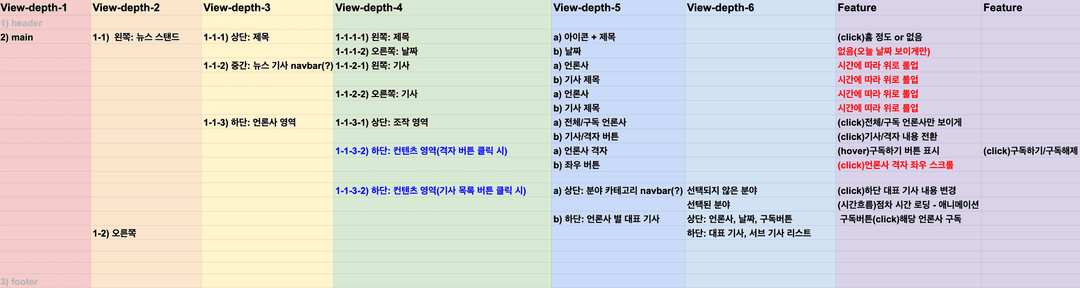 feature-list 뽑아보자